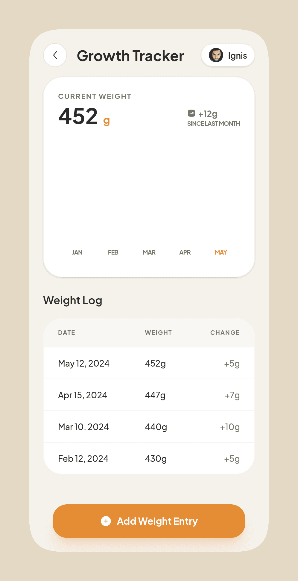 Squamo growth tracker with a weight trend chart